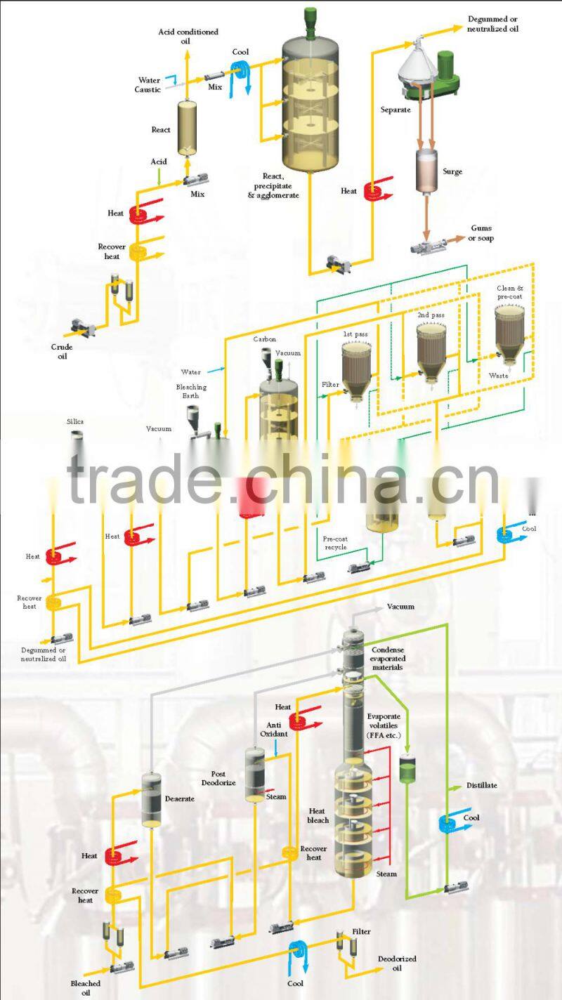 New Lead power saving pork lard oil refining, turnkey project fish oil refinery, beef tallow oil refining for sale