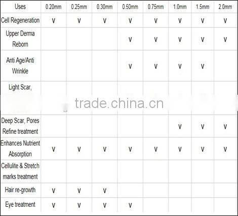 electric tattoo needle case