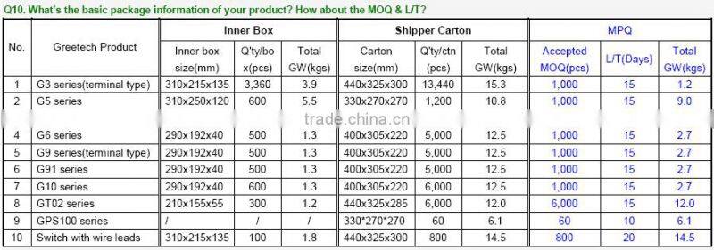 16a 250v micro switch, zing ear micro switches