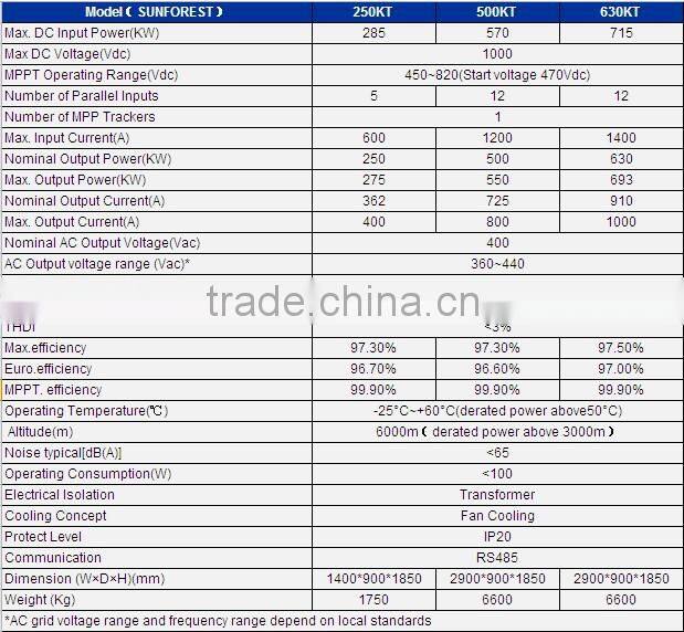 250KW solar grid inverter