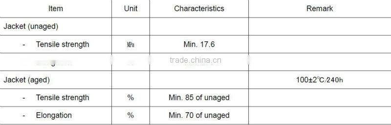 best price utp multi core cat6 cable 25 pair cat 6 cable