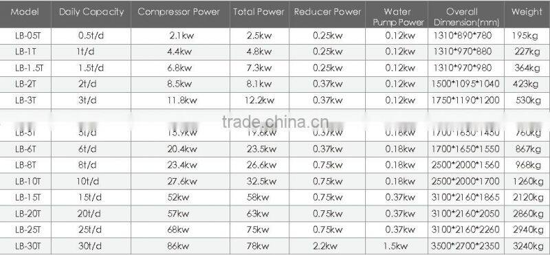 1T LANGTUO commercial flake ice making Machine for supermarket