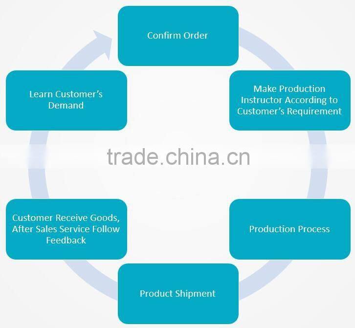 High Mechanical Strength Plane(Factory Iso9001)
