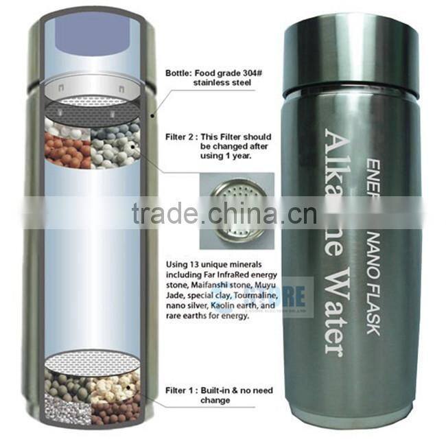 Tourmaline Energy Cup with Nano Meter Alkaline Water Cup