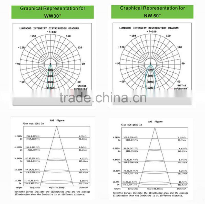 Excellent High CRI 3 inch 6w COB LED downlight