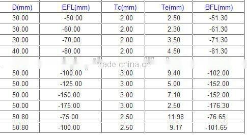 N-BK7 Plano convex lens of diameter 75mm and focal length 200 mm.