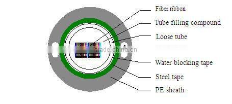 GYDXTW--Central Loose Tube Optical Fiber Cable