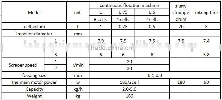 professional manufacturer iron ore flotation machine,iron ore testing separator in lab