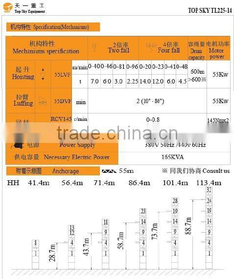 TL225-14t Type Luffing Jib Tower Crane