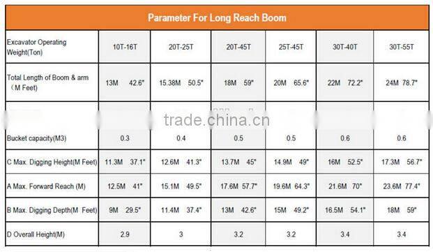 Long reach excavator arms