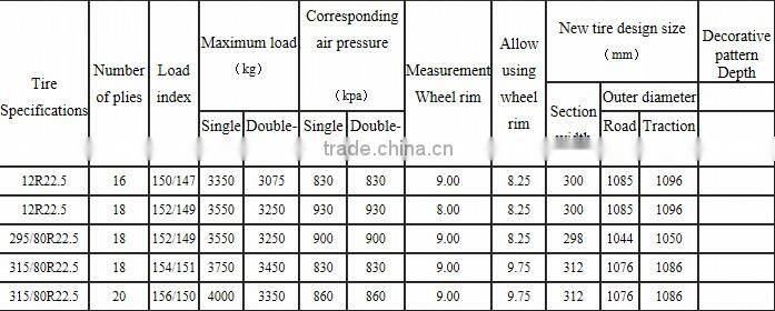 tubeless tyre,12R,295/80,12R22.5 tyre,longmarch 302 tyre,ROADLUX 302 tyre,truck tyre/ inner tube,roadlux tbr tyres