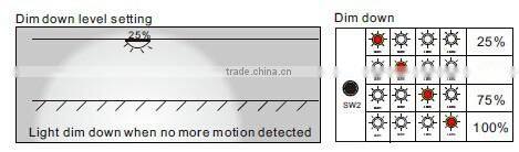 IP44 surface mounted led ceiling light