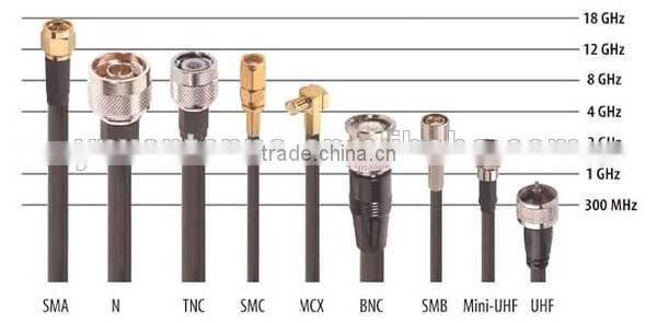 Yetnorson RF 1.13 coaxial cable with SMA to Ipex connector, SMA RF cable