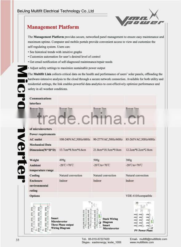 solar modules grid tie microinverter 230W