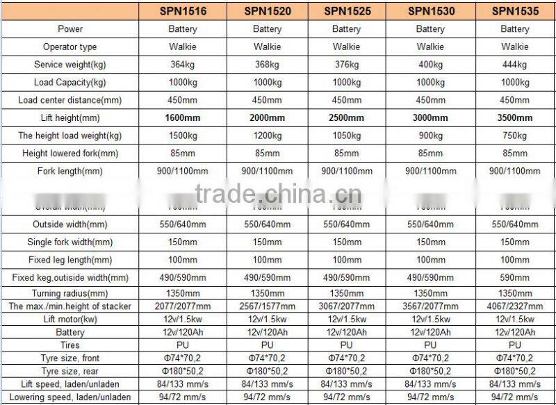 Semi-electric hydraulic stacker-- Semi-power forklift stacker-- Electrical lifting and muanl push ---SPN15 series