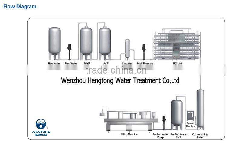 supply low price sea water sedalination equipment
