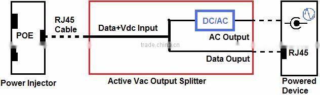 5.5/2.5mm 40W/24Vac Output High Power PoE Splitter
