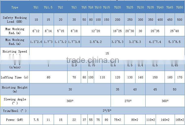 Electric and hydraulic deck crane
