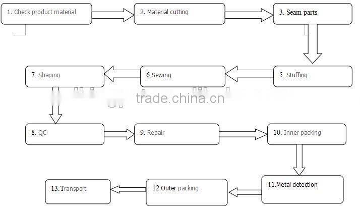 ICTI EN71 Factory best baby rattle, personalized baby rattle toys, cheap baby rattles