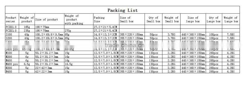 High Performance KingDian S400 Solid State Drive 2.5 inch SSD 120GB SATA3 Stock Internal/External Hard Drive For MacBook and PC