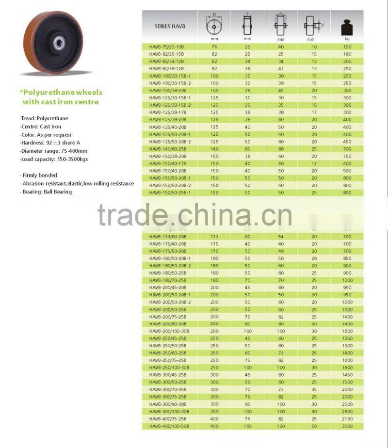 Wholesale china products polyurethane whee l75-400mm