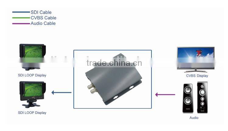 LM-PCS01 Professional AV to SD/HD/3G SDI Converter Convert CVBS Input Signal to 3G/HD/SD SDI Output Signal