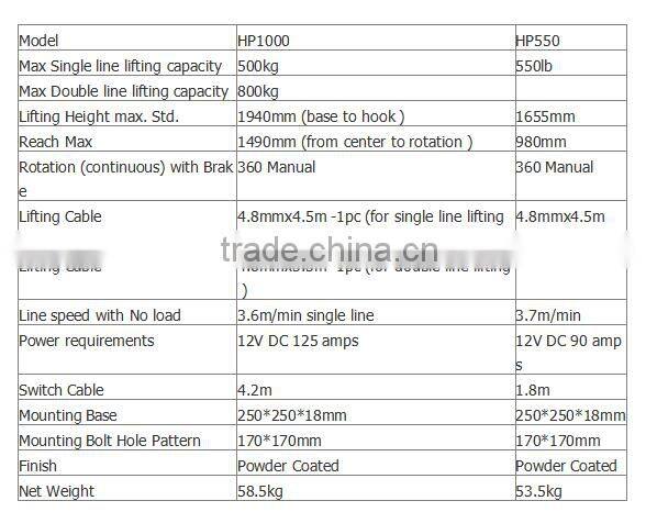DC12V vehicle-mounted Mini Electric pickup hoist
