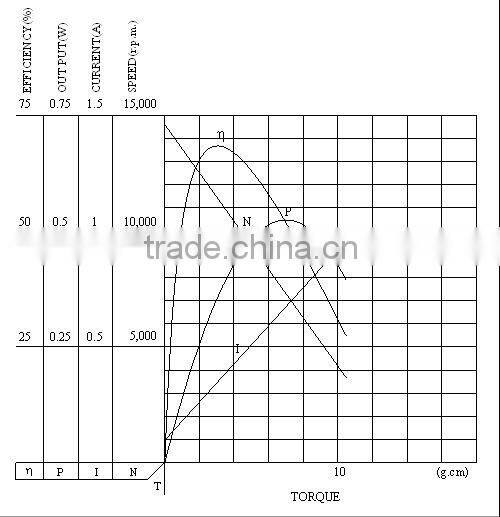 2015 special personal care bed use dual motor