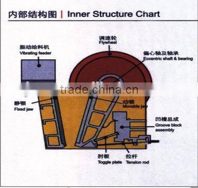 High Efficient Jaw Crusher/Mobile Crusher with super low price
