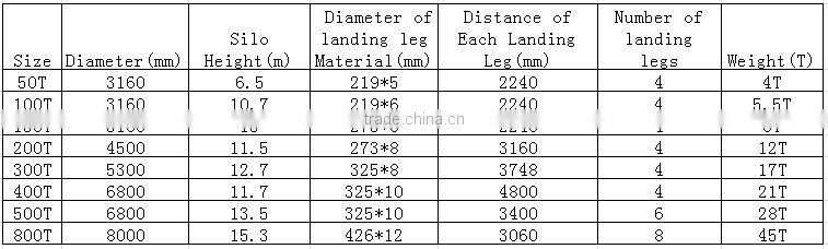 50T Horizontal Cement Silo for Concrete Batching Plant, Concrete Silo