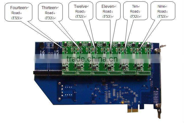 12 port FXS/FXO analog Asterisk PCI Card 1200P(compatiable to Linux)