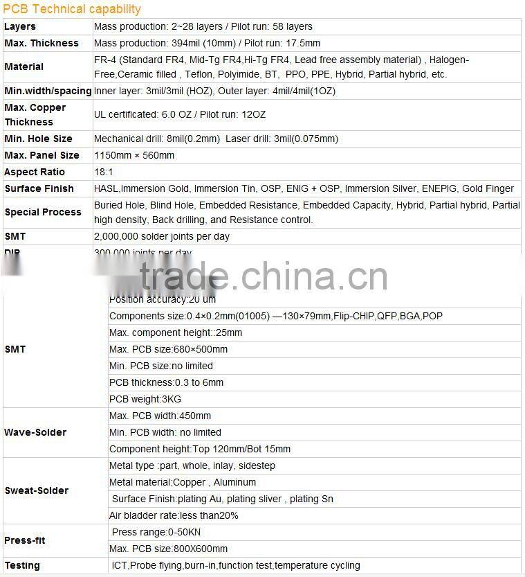 Multilayer Green 94v0 Rohs Pcb assembly of cob pcb and manual pcb