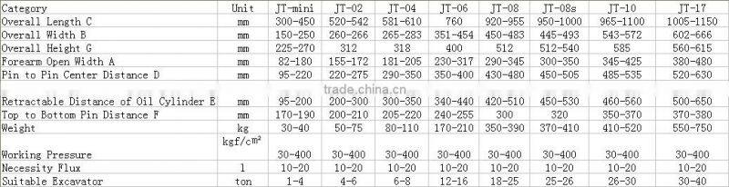 quick hitch coupler for DH370 excavator