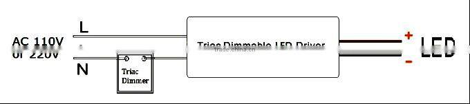 OEM dimmable led power supply 12v 12 watt transformer with CE ETL FCC approval
