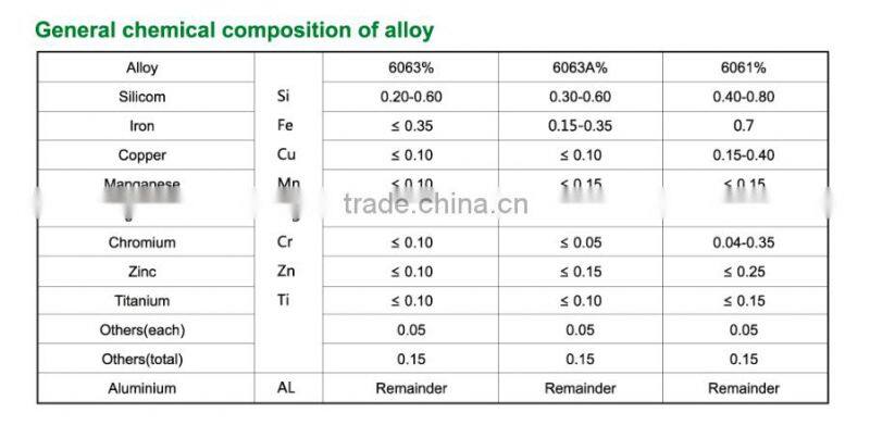 Round/square aluminium tube aluminium alloy pipe