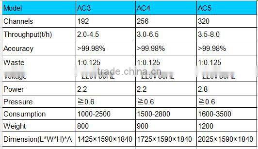 2017 china supplier VSEE latest technology CCD camera high quality rice color separator machine