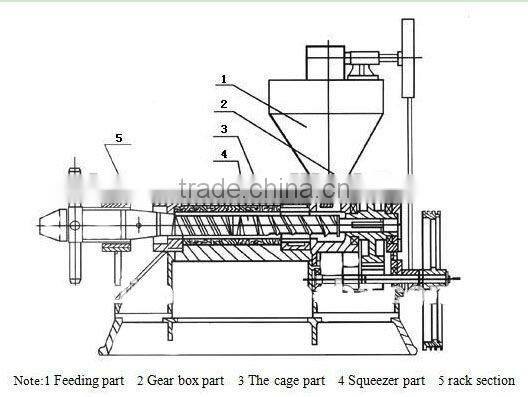 Best quality coconut oil making machine with CE certification