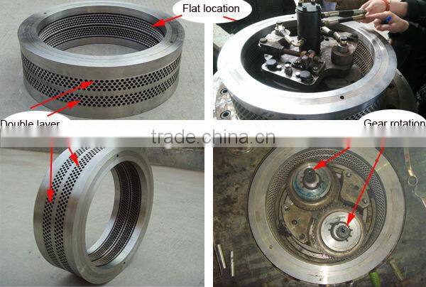 Biofuel pellet machine with CE
