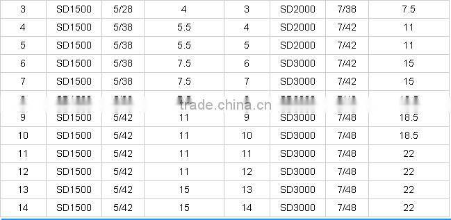 concrete screw conveyor with cement screw gearbox for sale