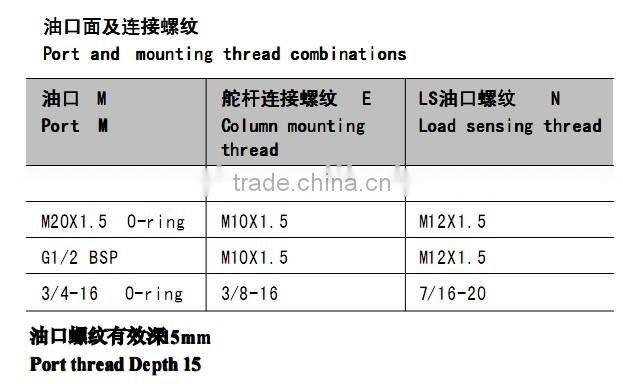 High Quality BZZ200 Hydraulic Steering Control Units