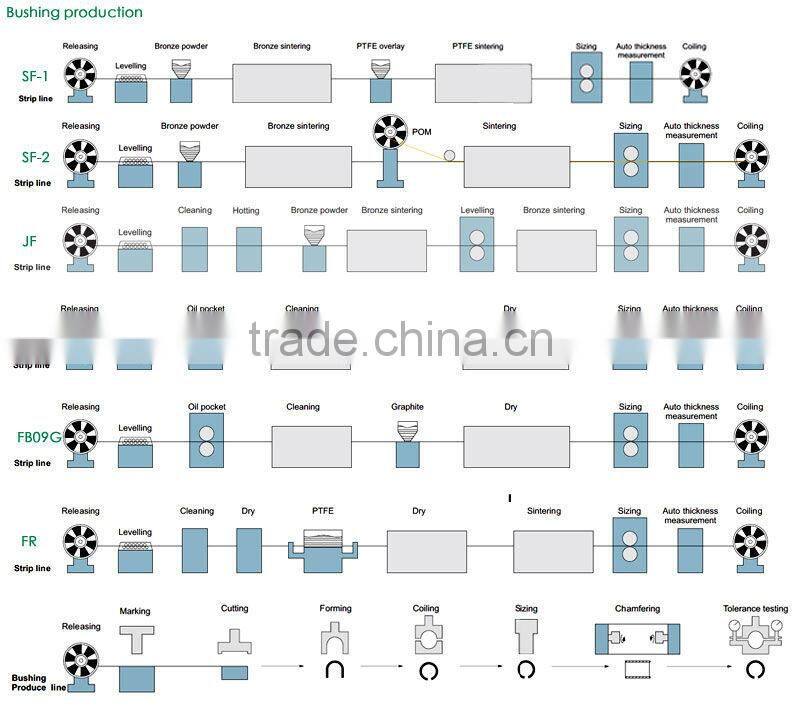 agricultural machinery bearing