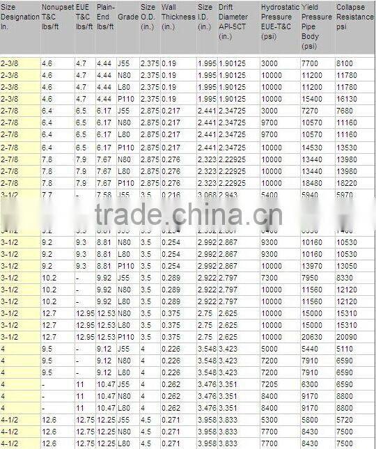 API Oil Pipe Casing & Tubing Pipe