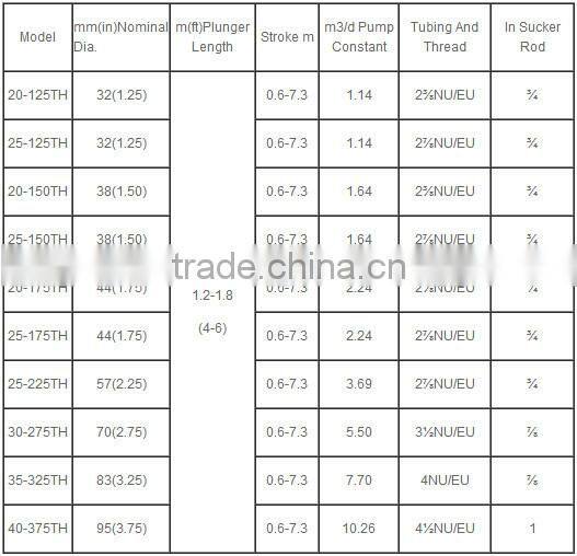 API Sucker Tubing Pumps Rod Pumps