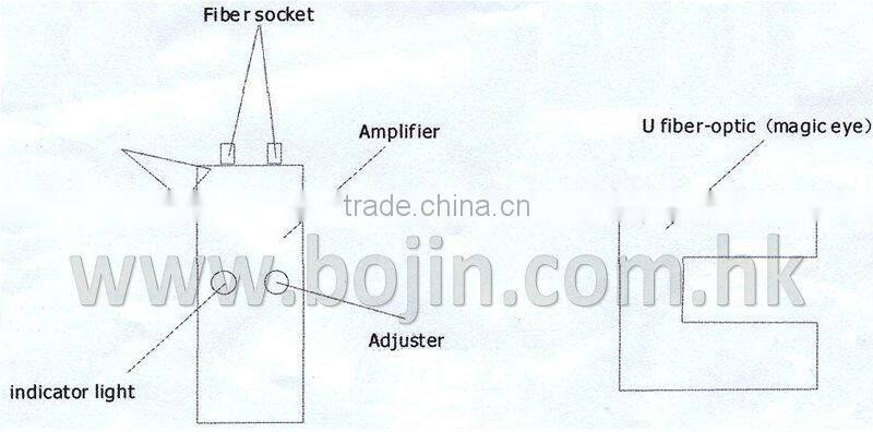 Pencil labeling machine