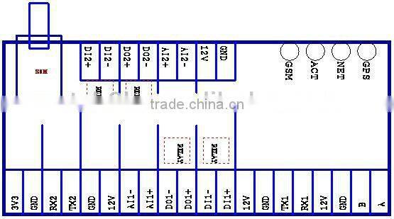 gsm temperature controller