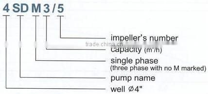 CE certified electric deep well submersible water pumps 4SD 3