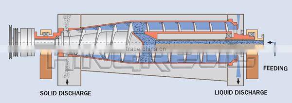 Continuous Discharging Oil Drilling Machine