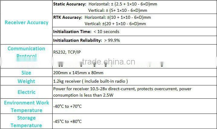 M300C high precision GNSS RTK