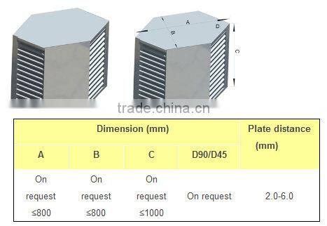 Air to air Recuperator use for ventilation system