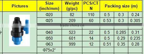 TY High quality PP compression fittings MALE TRUE UNION VALVE eco-friendly Cheap Price Full Size factory price list discount